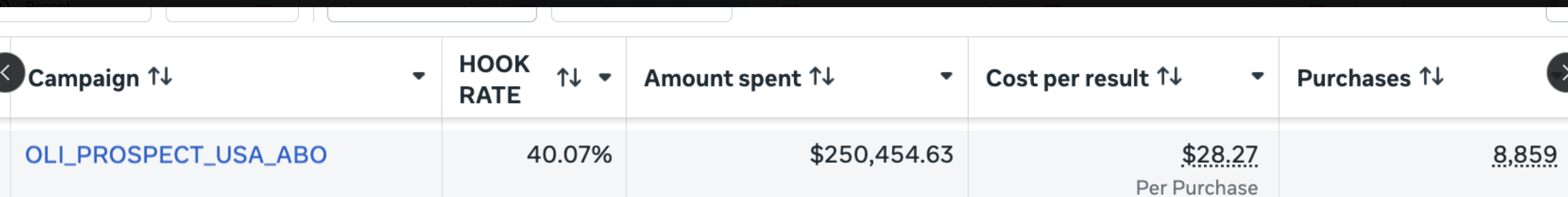 Tulas ad account: $250,454 spent on one campaign with a 40.07% hook rate
